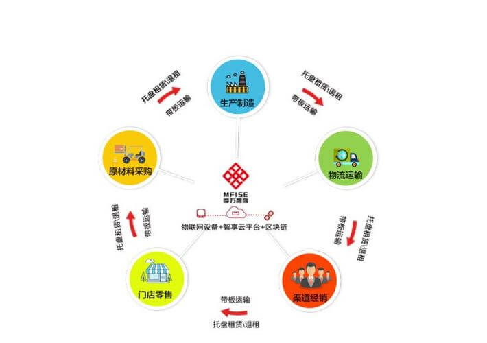 摇臂钻使用视频