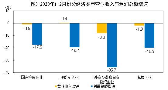 摇臂钻功能使用说明